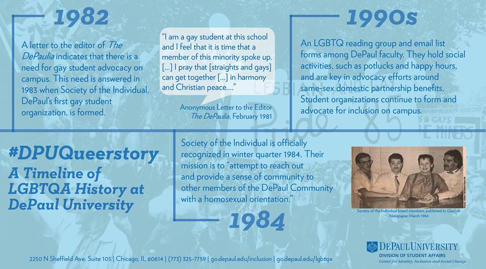 LGBTQA History